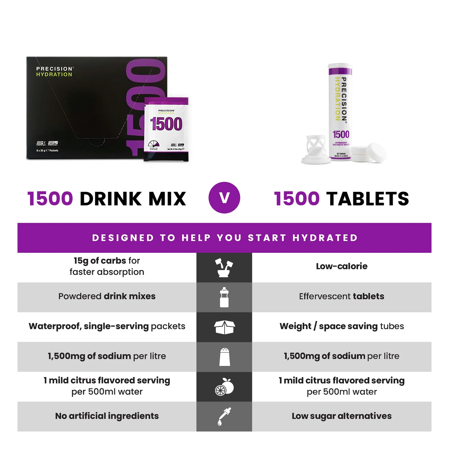 PH 1500