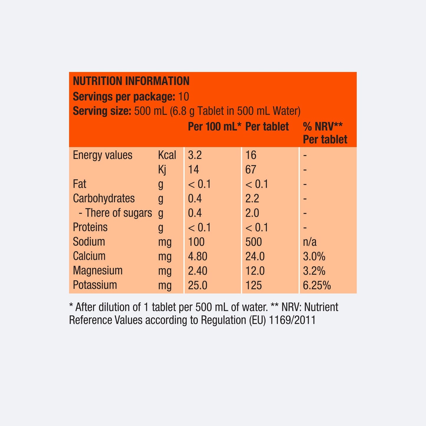 Strong electrolyte tablets for athletes