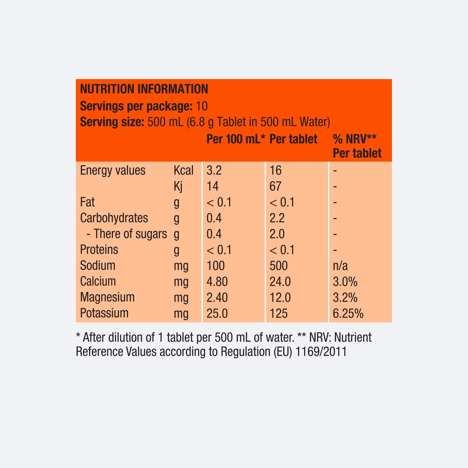 Strong electrolyte tablets for athletes