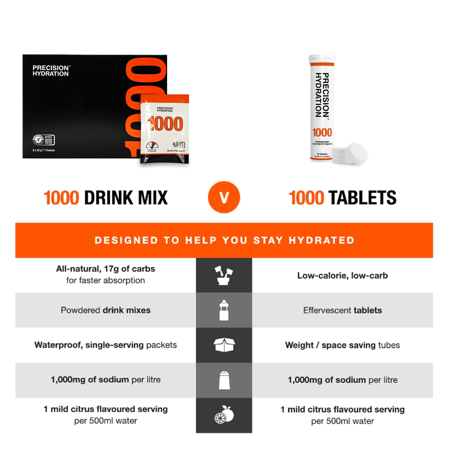 PH 1000
